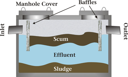 septic tank care texas cities 
      zip batch